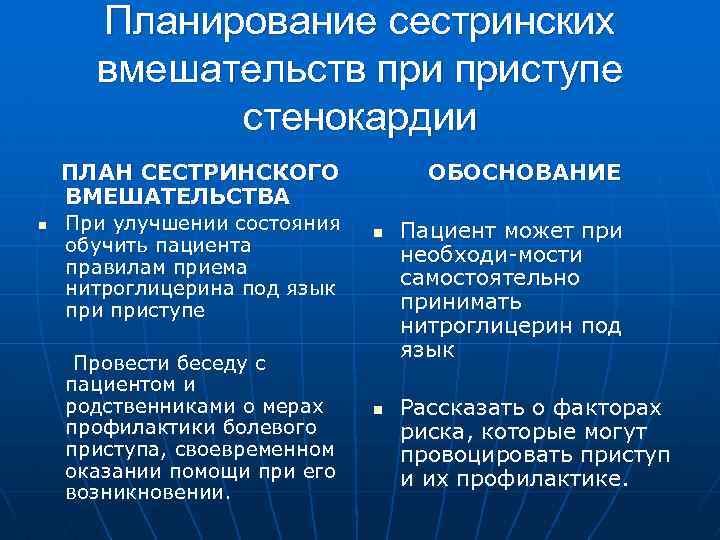 План сестринских вмешательств при сахарном диабете