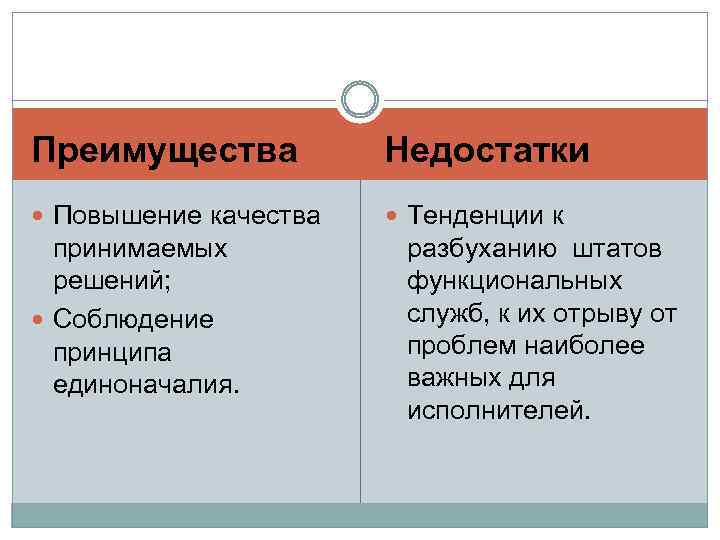 Преимущества Недостатки Повышение качества Тенденции к принимаемых решений; Соблюдение принципа единоначалия. разбуханию штатов функциональных