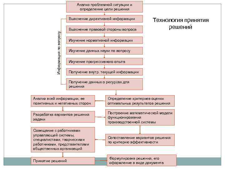 Анализ проблемной ситуации. Методы анализа проблемной ситуации. Алгоритм анализа проблемной ситуации. Анализ проблемных ситуаций это технология.