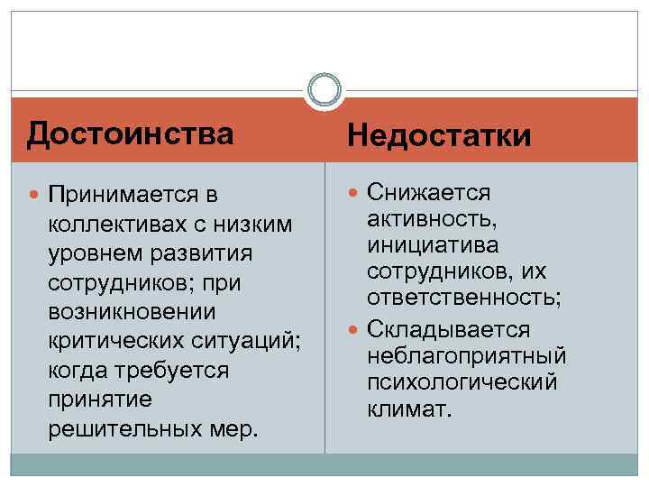 Достоинства Недостатки Принимается в Снижается коллективах с низким уровнем развития сотрудников; при возникновении критических