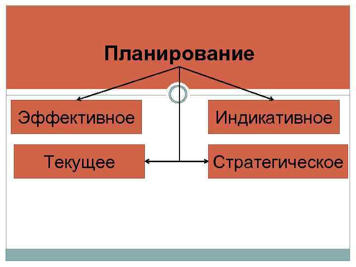 Схема функции документа