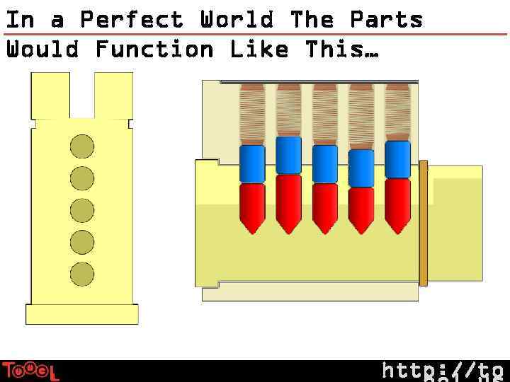 In a Perfect World The Parts Would Function Like This… http: //to 