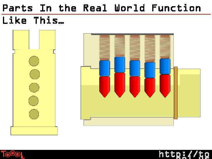Parts In the Real World Function Like This… http: //to 