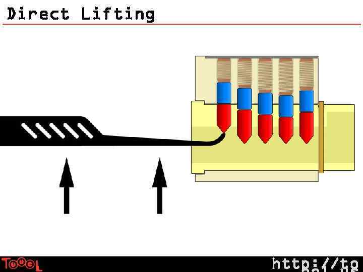 Direct Lifting http: //to 