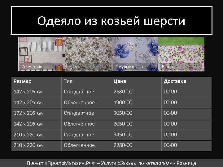 Одеяло из козьей шерсти Геометрия Цветы Голубые цветы Весна Размер Тип Цена Доставка 142
