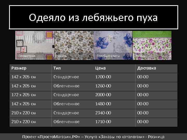 Одеяло из лебяжьего пуха Геометрия Цветы Голубые цветы Весна Размер Тип Цена Доставка 142