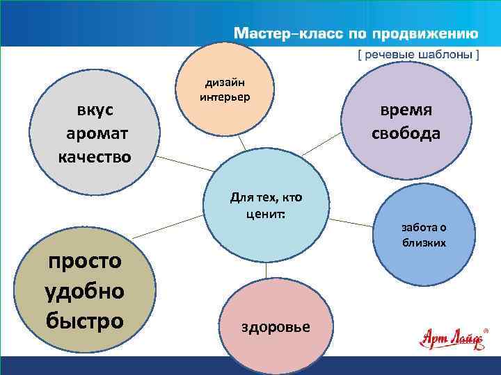 вкус аромат качество дизайн интерьер Для тех, кто ценит: просто удобно быстро здоровье время