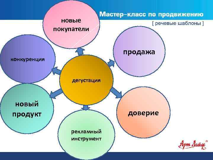 новые покупатели продажа конкуренция дегустация новый продукт доверие рекламный инструмент 