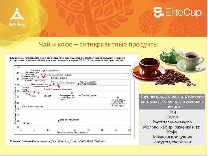 Чай и кофе – антикризисные продукты 