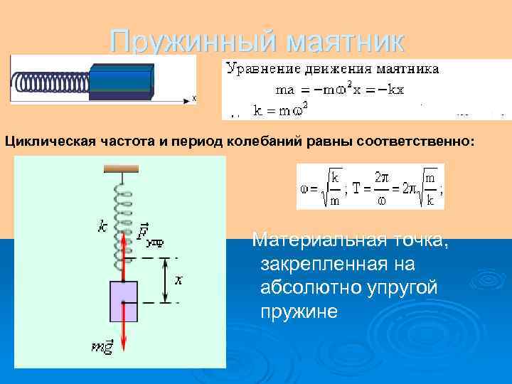 Как изменится период пружинного маятника