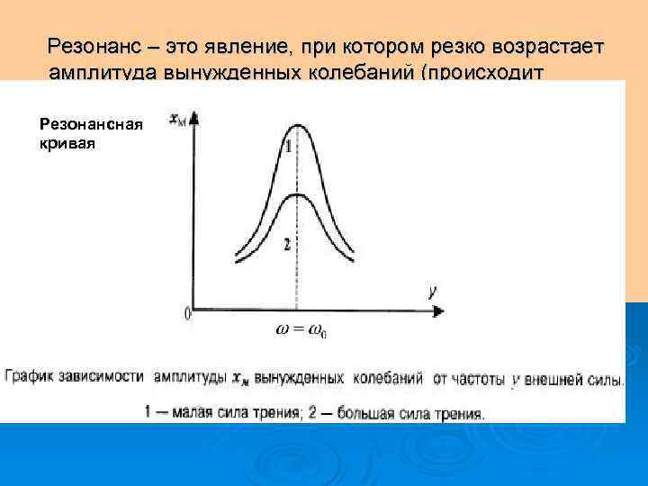 Явление резонанса возникает в случае. Резонанс резонансная кривая. Резонанс при вынужденных колебаниях. Резонансные кривые вынужденные колебания. Резонансная кривая график.