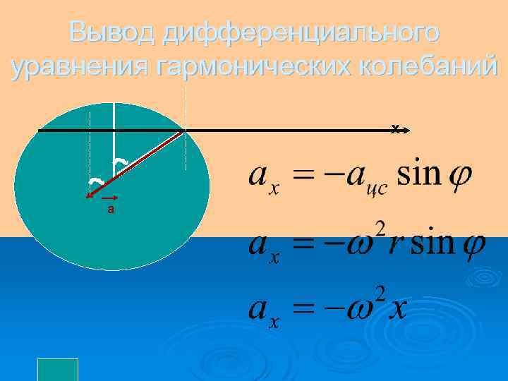 Вывод дифференциального уравнения гармонических колебаний x a 