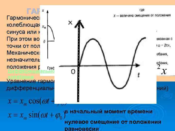 ГАРМОНИЧЕСКИЕ КОЛЕБАНИЯ Гармонические колебания – это колебания, при которых колеблющаяся величина изменяется со временем