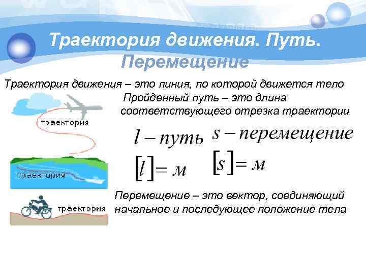 Вектор соединяющий начальное