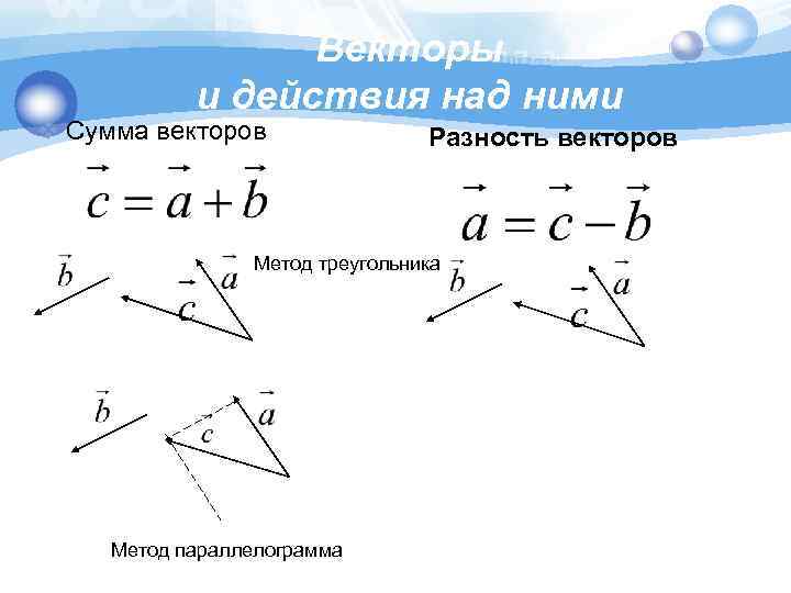 Действия под векторами