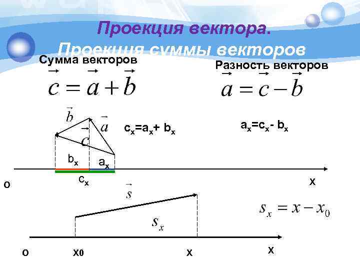 Угол между векторами проекция вектора на ось