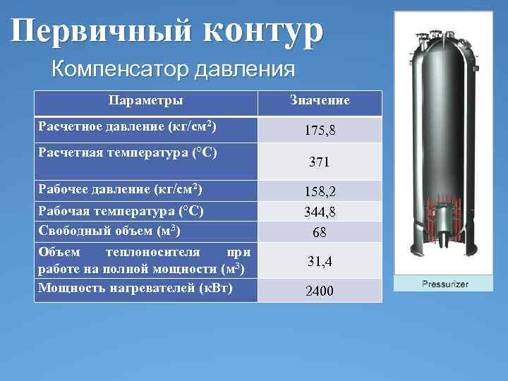 Первичный контур Компенсатор давления Параметры Расчетное давление (кг/см 2) Расчетная температура (°C) Рабочее давление