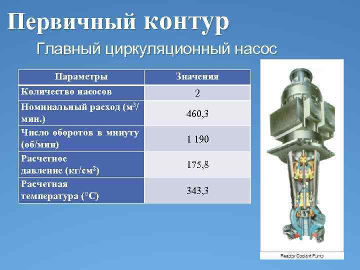 Первичный контур Главный циркуляционный насос Параметры Количество насосов Номинальный расход (м 3/ мин. )