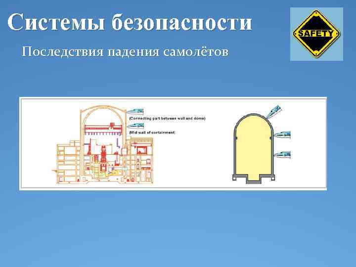 Системы безопасности Последствия падения самолётов 