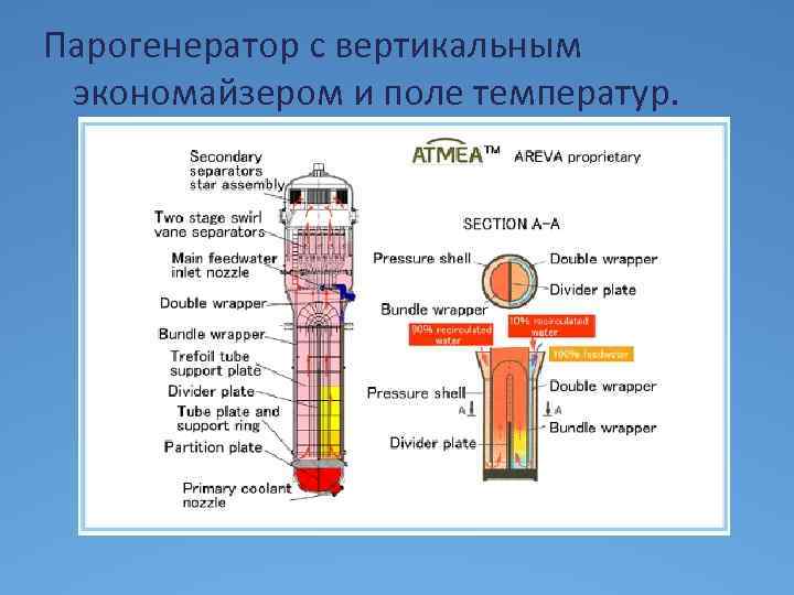 Парогенератор с вертикальным экономайзером и поле температур. 