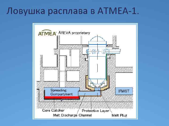 Ловушка расплава в ATMEA-1. 