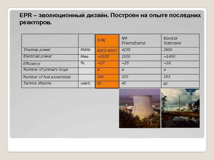 EPR – эволюционный дизайн. Построен на опыте последних реакторов. EPR N 4 Framatome Konvoi