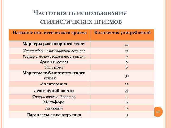 Какие жанрово стилистические особенности изображения народа собравшегося на сплав вы можете отметить