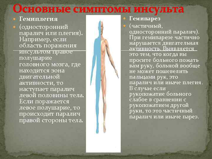 Основные симптомы инсульта Гемиплегия (односторонний паралич или плегия). Например, если область поражения инсультом правое