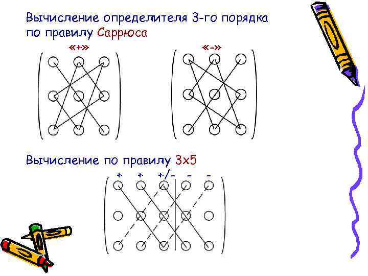 Как вычислить определитель третьего порядка по схеме треугольников