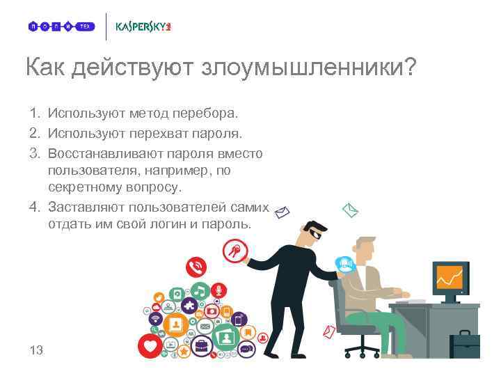 Как действуют злоумышленники? 1. Используют метод перебора. 2. Используют перехват пароля. 3. Восстанавливают пароля