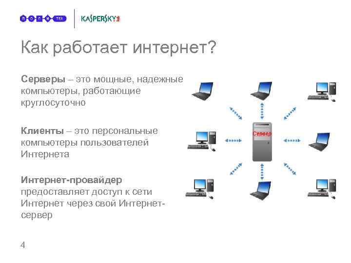 Как работает интернет? Серверы – это мощные, надежные компьютеры, работающие круглосуточно Клиенты – это