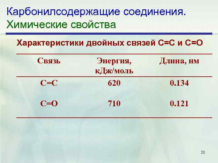 Карбонилсодержащие соединения. Химические свойства Характеристики двойных связей С=С и С=О Связь Длина, нм С=С