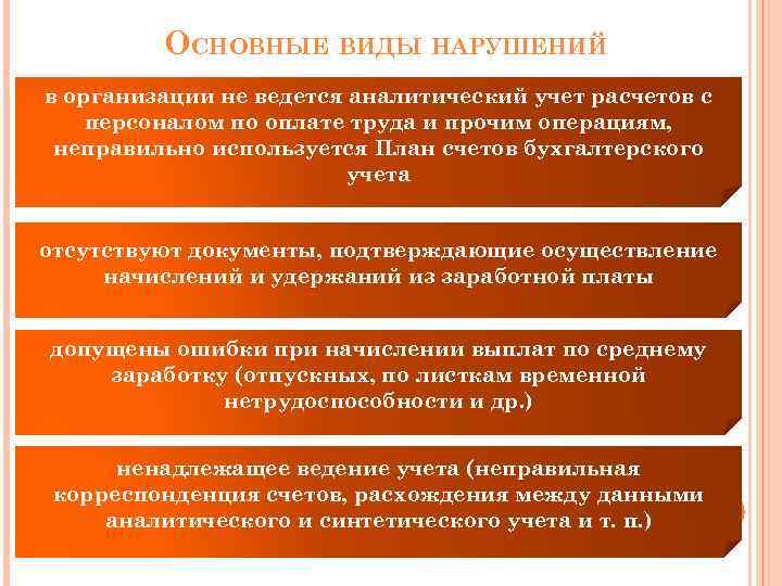 ОСНОВНЫЕ ВИДЫ НАРУШЕНИЙ в организации не ведется аналитический учет расчетов с персоналом по оплате