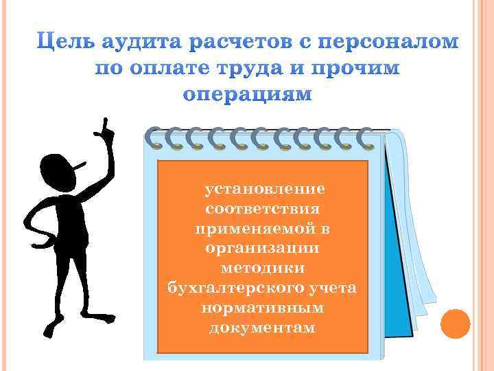 установление соответствия применяемой в организации методики бухгалтерского учета нормативным документам 