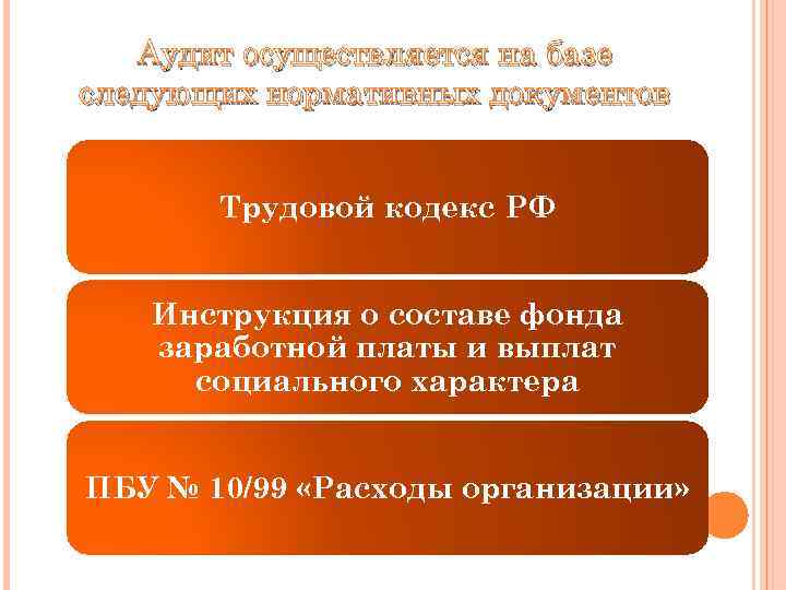 Аудит осуществляется на базе следующих нормативных документов Трудовой кодекс РФ Инструкция о составе фонда