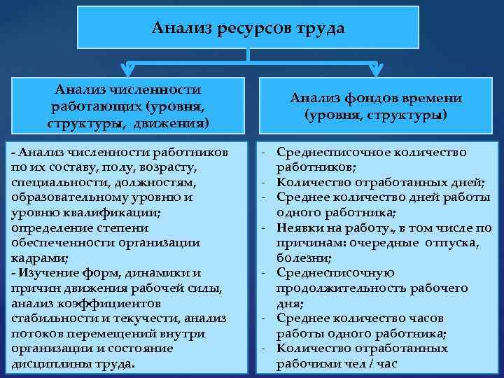 Анализ ресурсов труда Анализ численности работающих (уровня, структуры, движения) - Анализ численности работников по