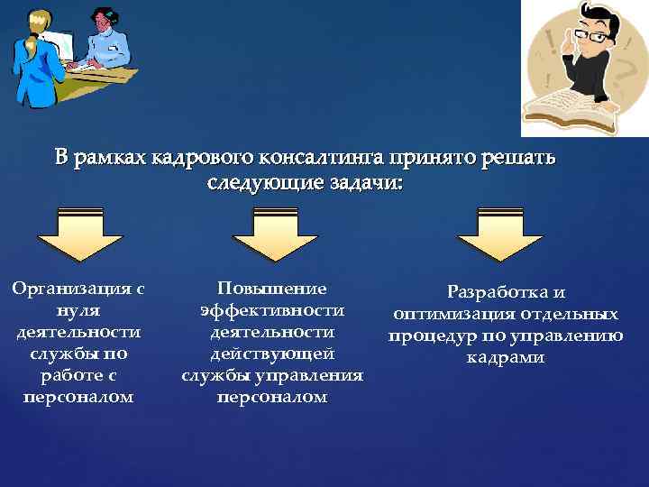 Кадровый проект в организации