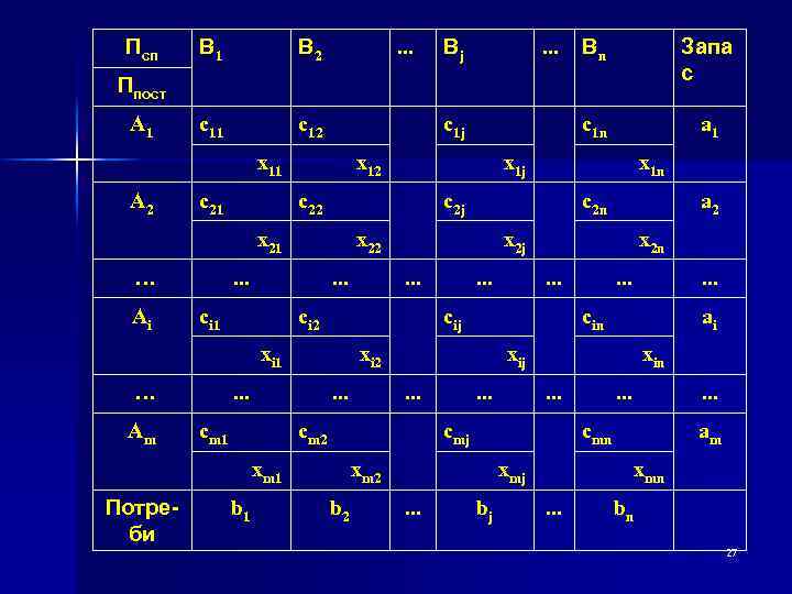 Псп В 1 В 2 c 11 c 12 . . . Вj Вn