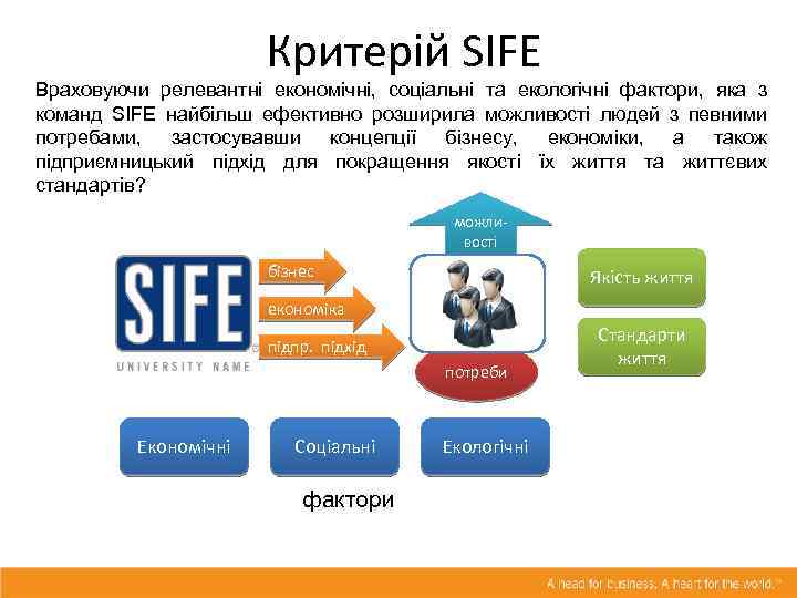 Критерій SIFE Враховуючи релевантні економічні, соціальні та екологічні фактори, яка з команд SIFE найбільш