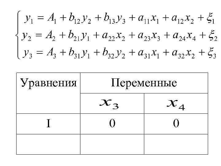 Уравнения I Переменные 0 0 