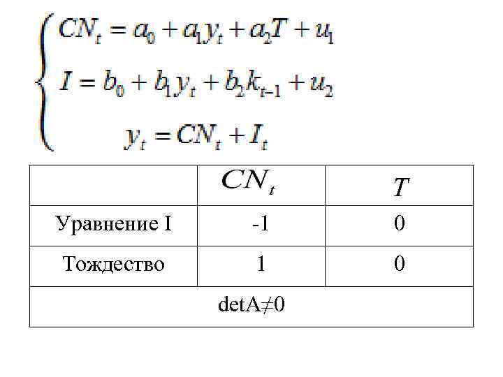 T Уравнение I -1 0 Тождество 1 0 det. A≠ 0 