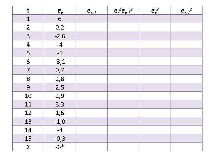 t 1 2 3 4 5 6 7 8 9 10 11 12 13