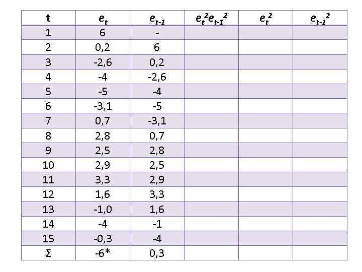 t 1 2 3 4 5 6 7 8 9 10 11 12 13