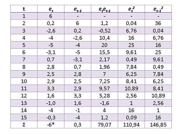 t 1 2 3 4 5 6 7 8 9 10 11 12 13