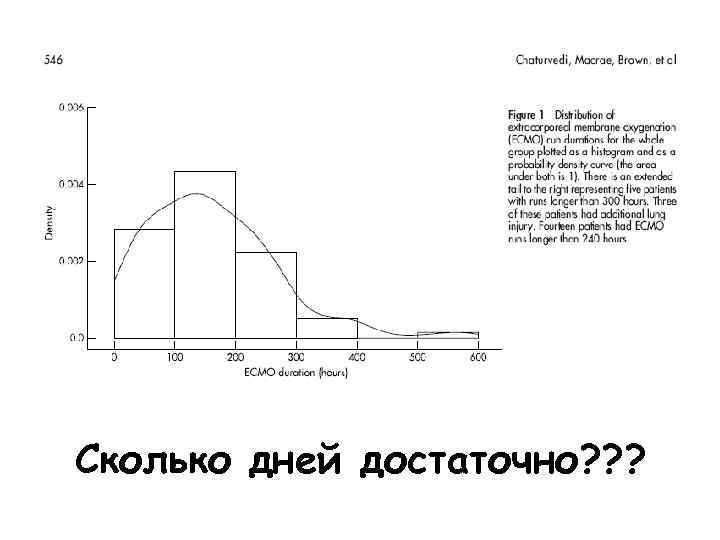 Сколько дней достаточно? ? ? 