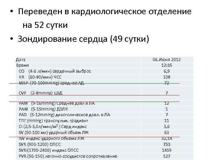  • Переведен в кардиологическое отделение на 52 сутки • Зондирование сердца (49 сутки)