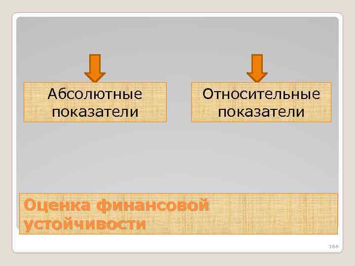 Абсолютные показатели Относительные показатели Оценка финансовой устойчивости 166 