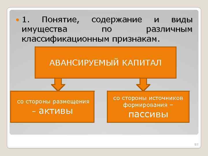  1. Понятие, содержание и виды имущества по различным классификационным признакам. АВАНСИРУЕМЫЙ КАПИТАЛ со