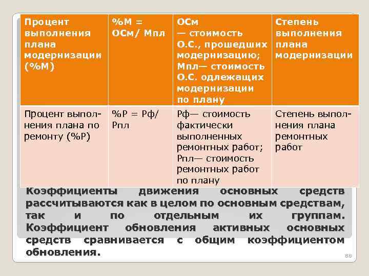 План модернизации компьютерной техники