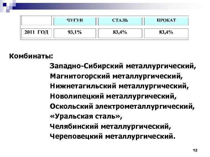 Комбинаты: Западно-Сибирский металлургический, Магнитогорский металлургический, Нижнетагильский металлургический, Новолипецкий металлургический, Оскольский электрометаллургический, «Уральская сталь» ,